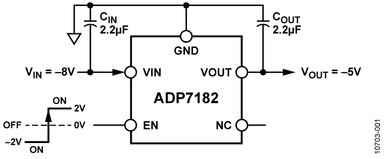 ADP7182AUJZ-R7