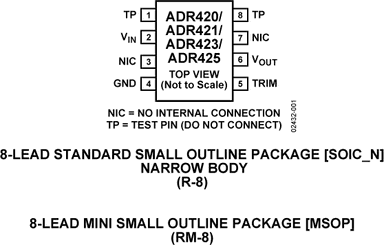 ADR421ARZ